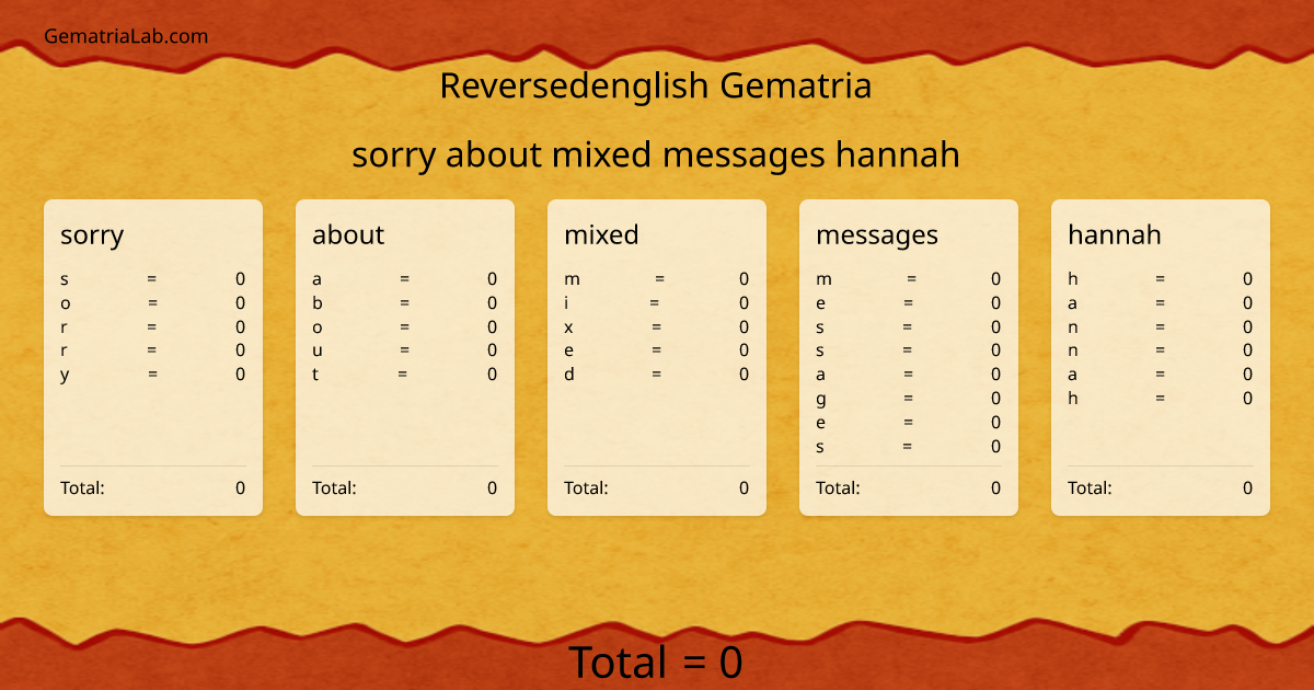 sorry about mixed messages hannah in reversedenglish Gematria